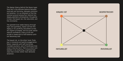 Spoon Font Poster 10