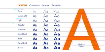 Univra Font Poster 5