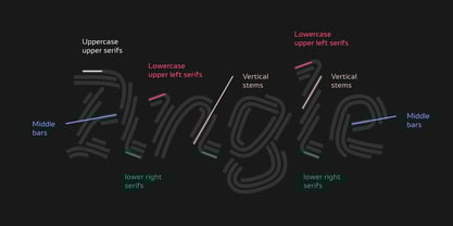 Noeler Font Poster 8