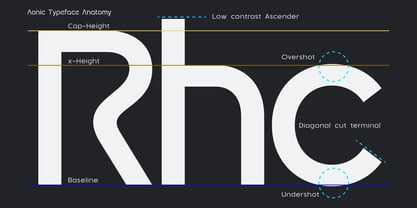 Aonic VF Font Poster 12