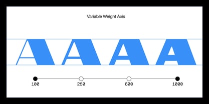 Amperage Font Poster 4