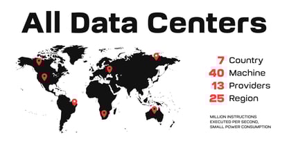 Vastory Futurist Font Poster 9