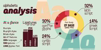 ZF Base Sans Pro Font Poster 6