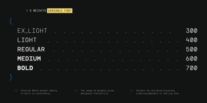 TRT Interval Font Poster 3