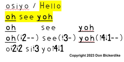 Cherokee Bickerdike 01 Font Poster 4