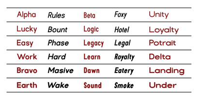 Rotorika Font Poster 2