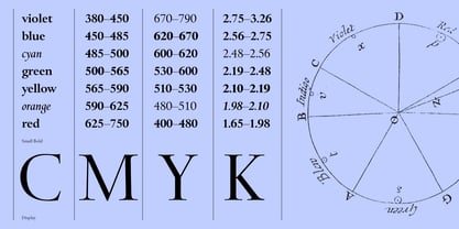 Spectrum Now Variable Font Poster 7