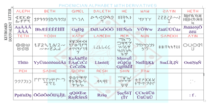 Ongunkan Fenike Phoenician Font Poster 2