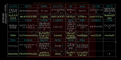 Ongunkan Fenike Phoenician Font Poster 7