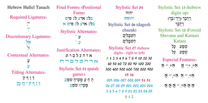 Hebrew Hallel Tanach Font Poster 3