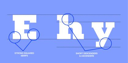 Rockwell Font Poster 4