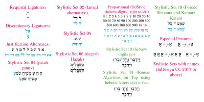 Hebrew Rinat 217 Tanach Font Poster 5