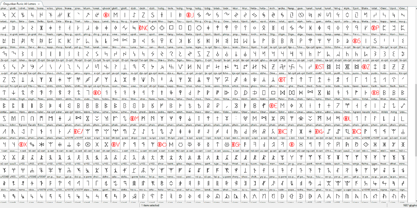 Ongunkan Rune All Letters Font Poster 5