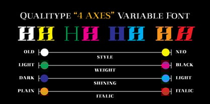 Qualitype Font Poster 2