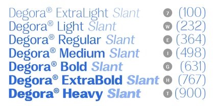 Degora Font Poster 5