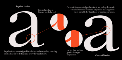 Castlon Font Poster 8