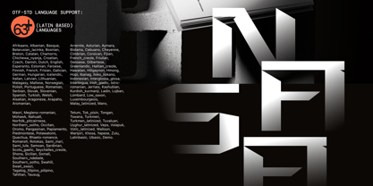 FT Nexrion Font Poster 5