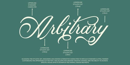 Histogram Font Poster 2