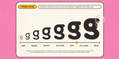 GC Bumble Font Poster 8