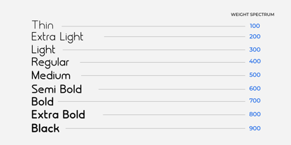 Urema Variable Font Poster 7