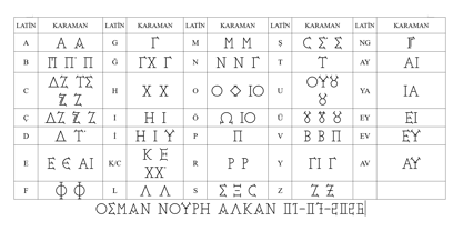 Ongunkan Karamanli Full Script Font Poster 3