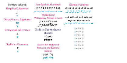 Hebrew Aharon Std Font Poster 9