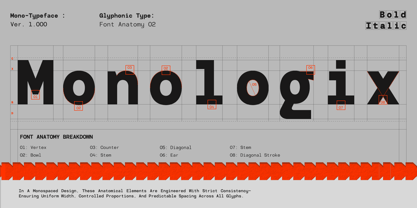 GC Monoglitch Font Poster 7