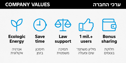 Atwic Hebrew Font Poster 10