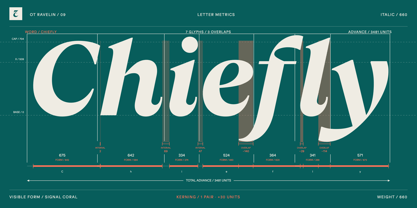 OT Ravelin Font Poster 6
