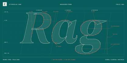 OT Ravelin Font Poster 14