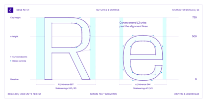 Neue Alter Font Poster 13
