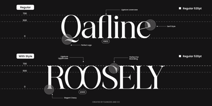 Brettaline Font Poster 6