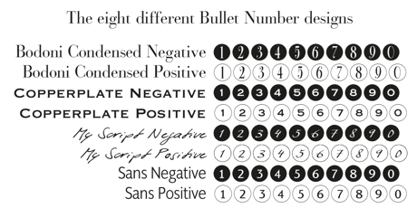 different fonts numbers