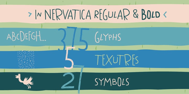 Nervatica Font Poster 6
