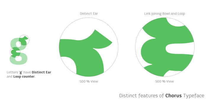 Chorus Font Poster 7