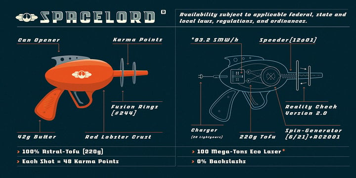 Spacelord Font Poster 4