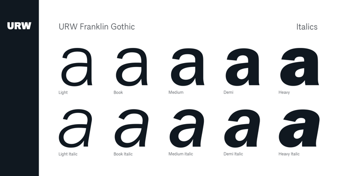 Franklin Gothic Font Poster 4