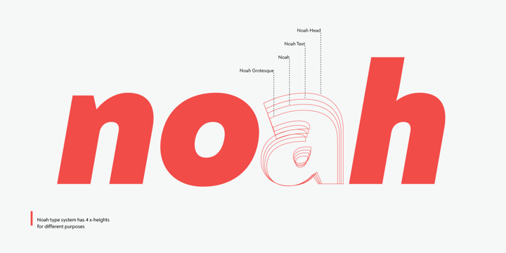 Noah Font Poster 6