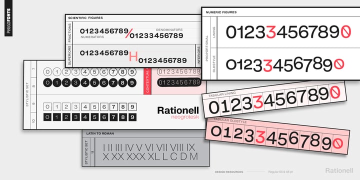 Rationell Font Poster 11