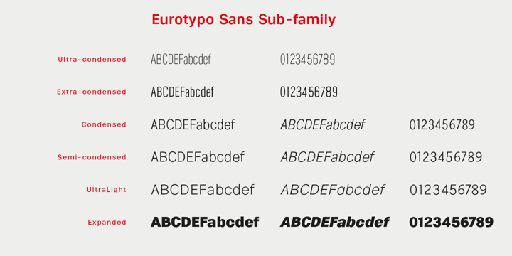 Eurotypo SII Font Poster 2