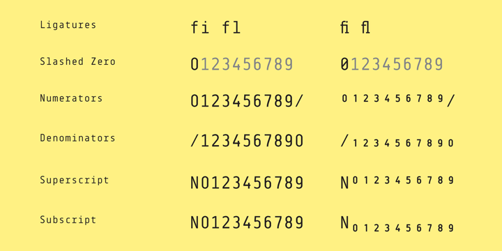 Centima Mono Font Poster 5