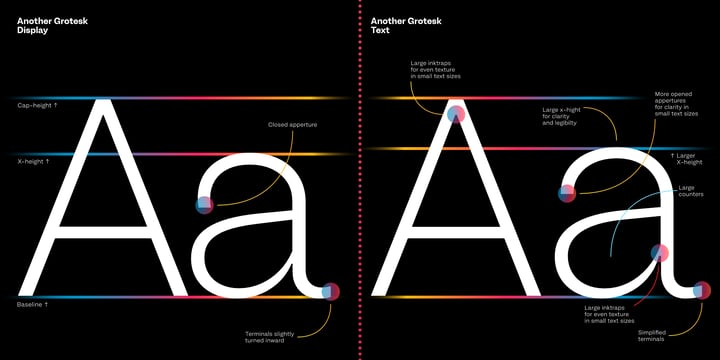Another Grotesk Font Poster 12