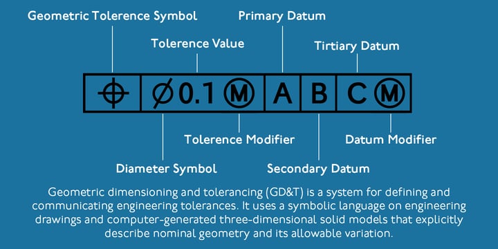 P22 GD&T Geometric Dimensioning and Tolerancing™