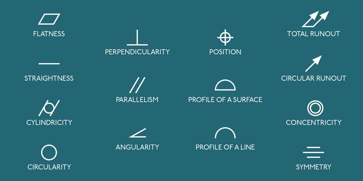 P22 GD&T Geometric Dimensioning and Tolerancing™