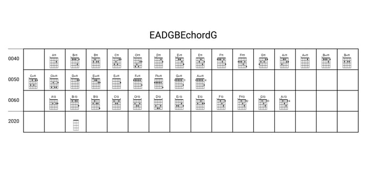 Chordette for Guitar