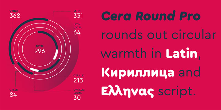 Cera Round Pro Font Poster 5