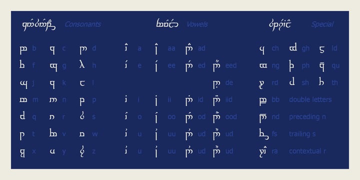 Tengwar Transliteral Font Poster 3