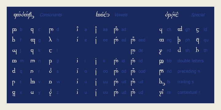 Tengwar Transliteral Font Webfont Desktop Myfonts