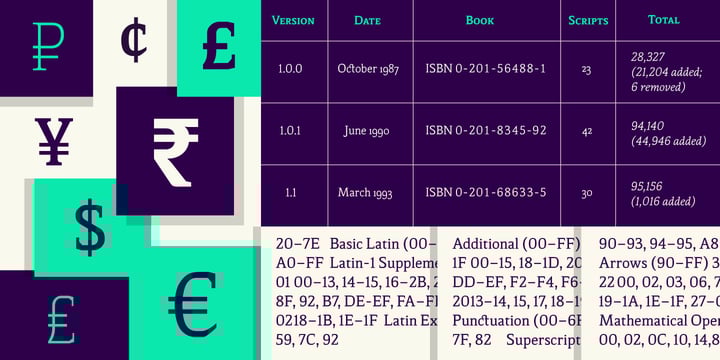 Thalweg Font Poster 13