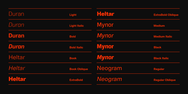 Industrialist Font Poster 2